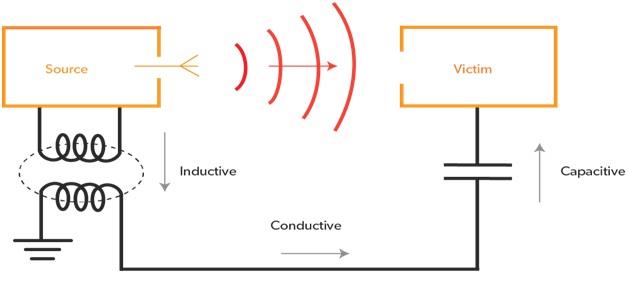 Fig. 6- Various types of interferences.jpg